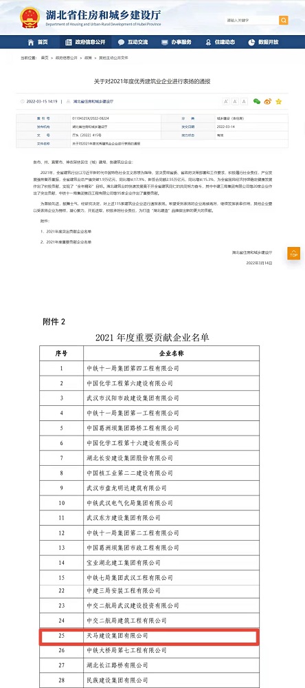 喜報(bào)！集團(tuán)榮膺湖北省建筑業(yè)2021年度重要貢獻(xiàn)企業(yè)