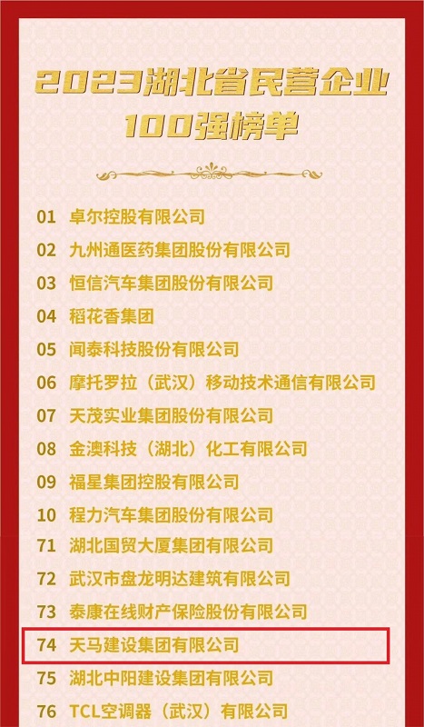 喜訊！我司連續(xù)六年入選“湖北民營企業(yè)百強企業(yè)”